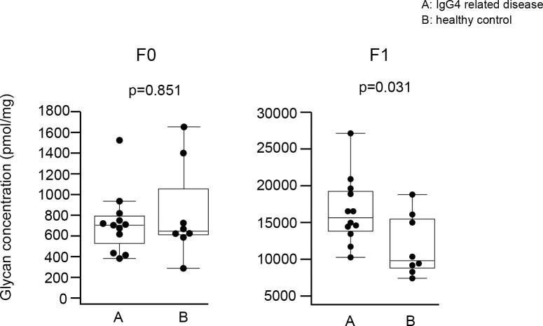 Fig 9