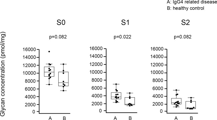 Fig 11