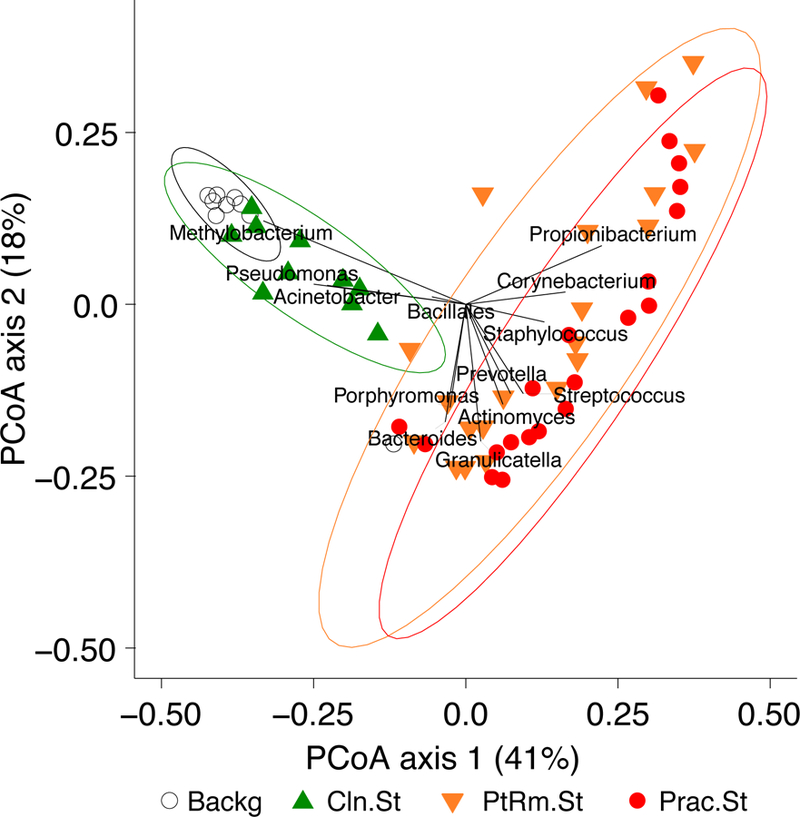 Figure 3: