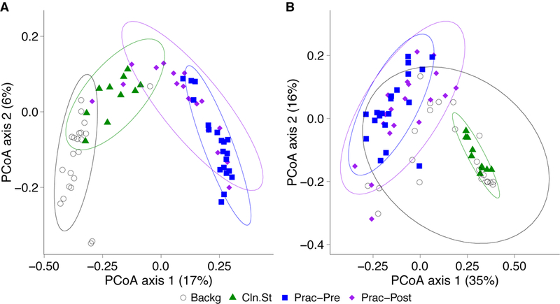 Figure 5: