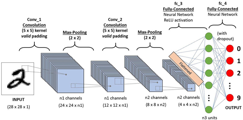 Figure 2.