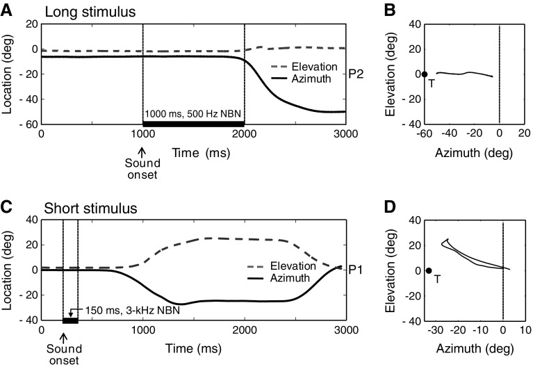 FIG. 1