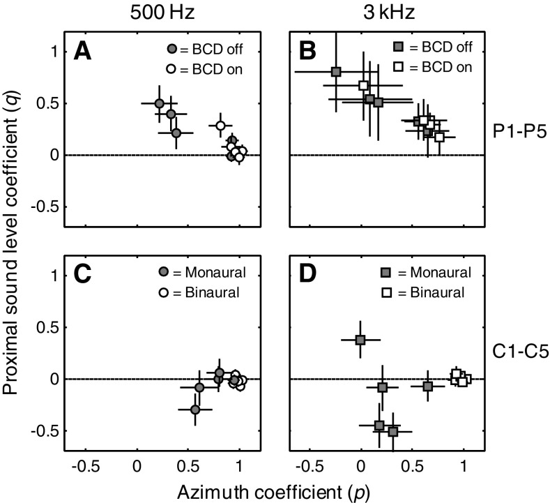 FIG. 6