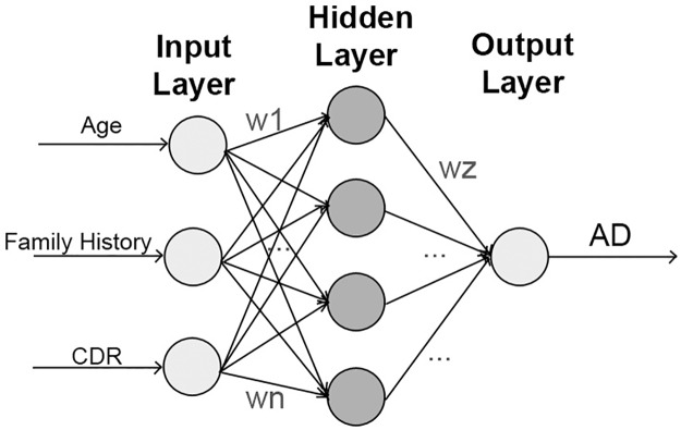 Fig 6