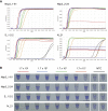 Supplemental Figure S1