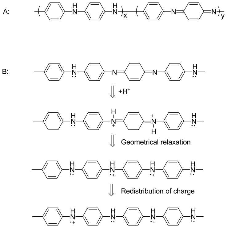 Scheme 3.