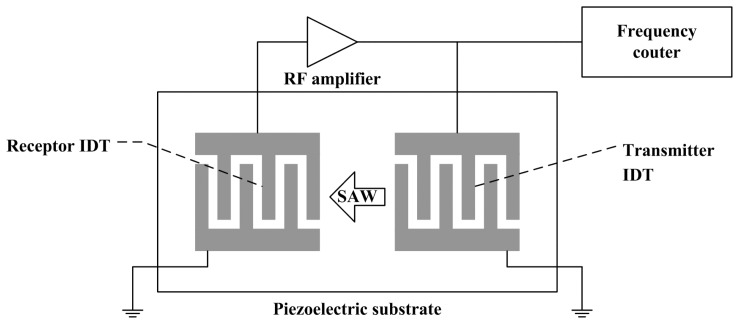 Figure 11.