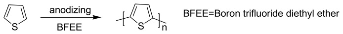 Scheme 4.