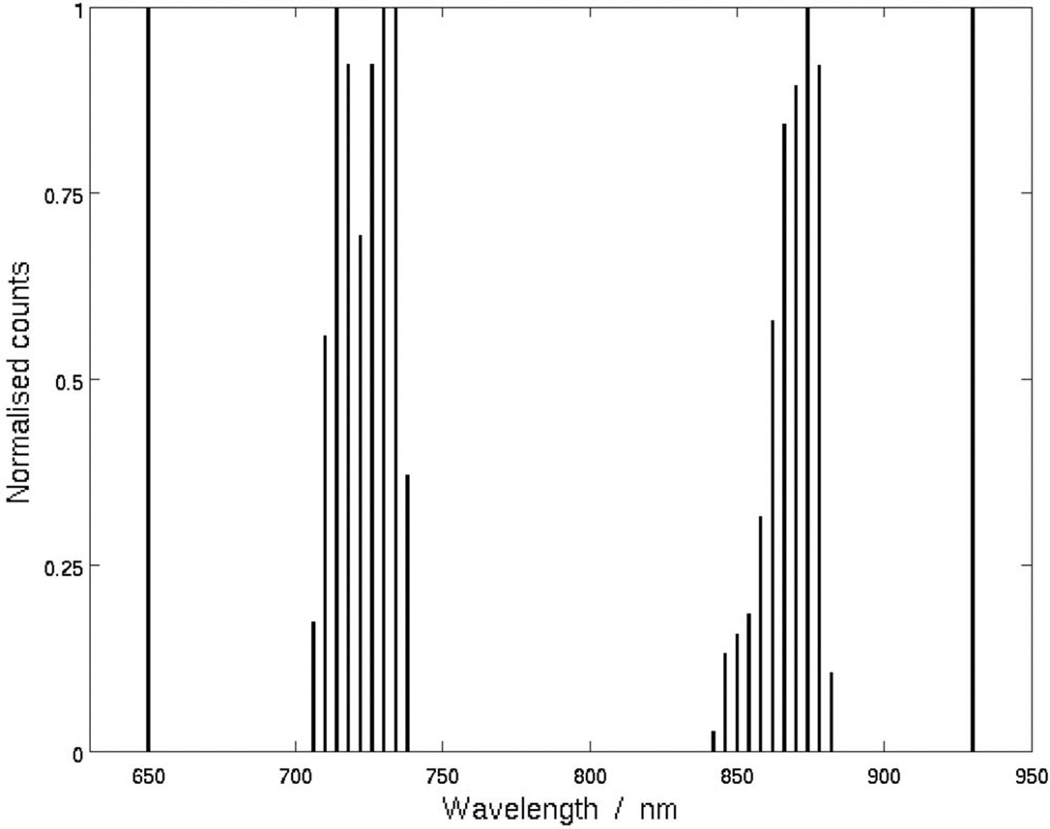 Fig. 2