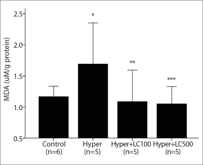 Figure 5.