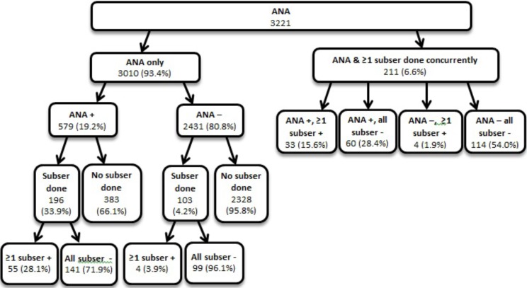 Fig. (1)