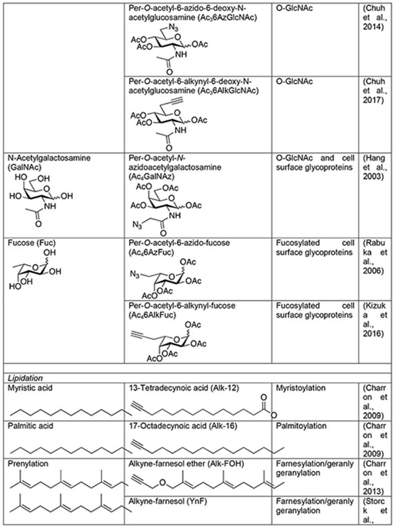 graphic file with name nihms-1569230-t0010.jpg