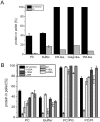 Fig 10