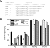 Fig 9