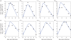 Figure 9.