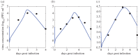 Figure 10.