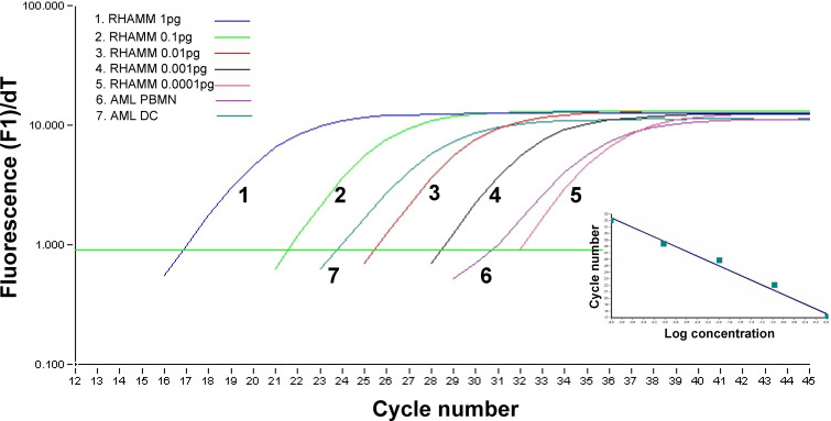 Fig. 2