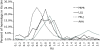 Fig. 2.