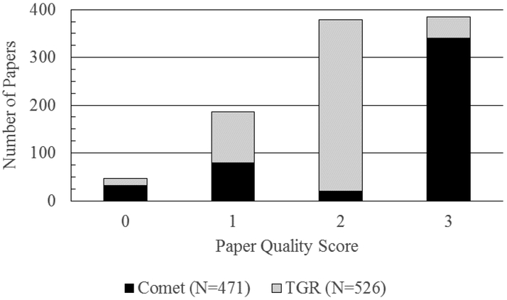 Fig. 1: