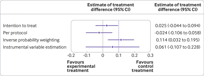 Fig 5