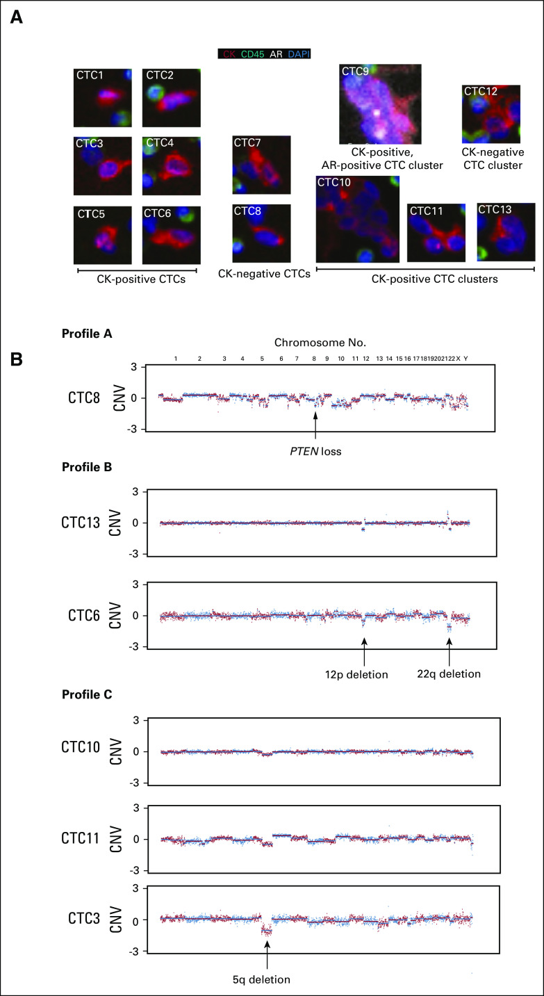 FIG 3.