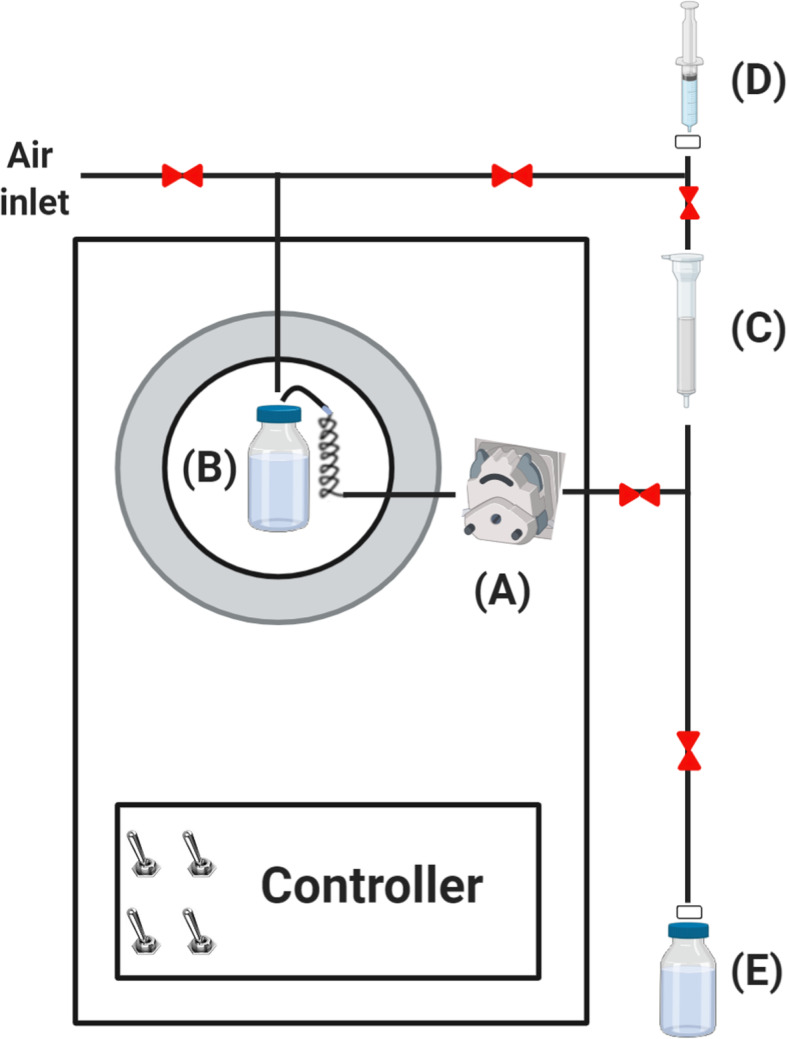 Fig. 3