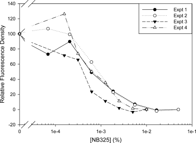 FIG. 3.