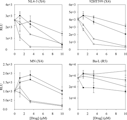 FIG. 6.