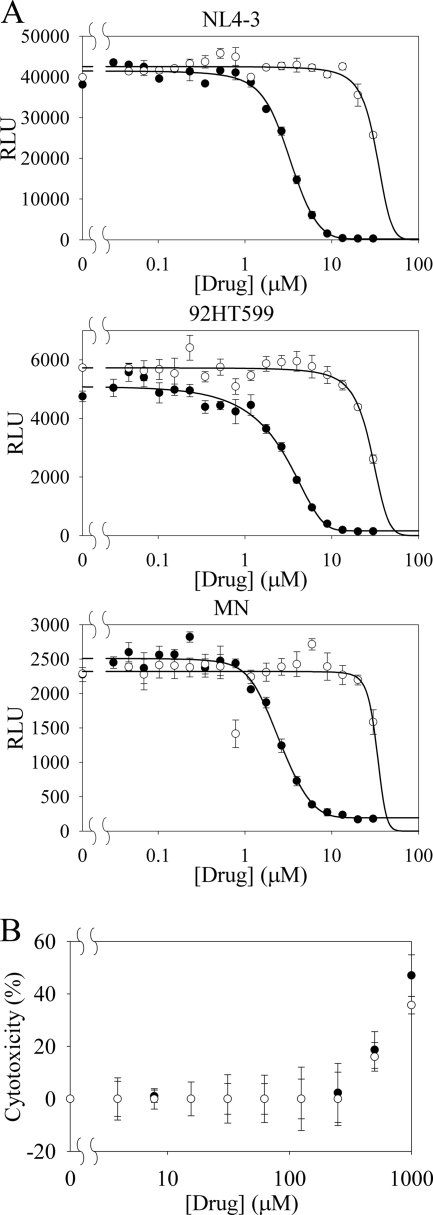 FIG. 7.