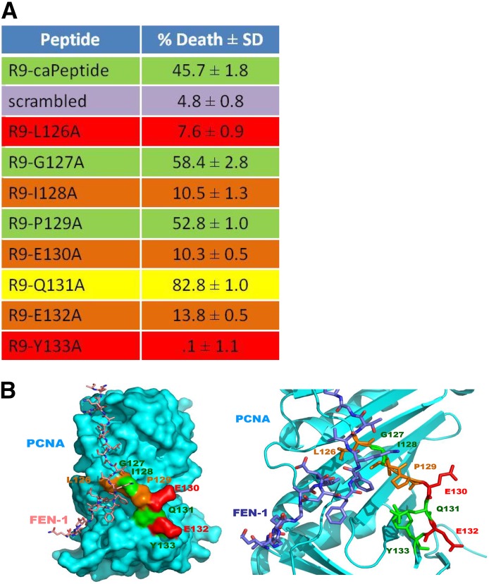 Fig. 9.