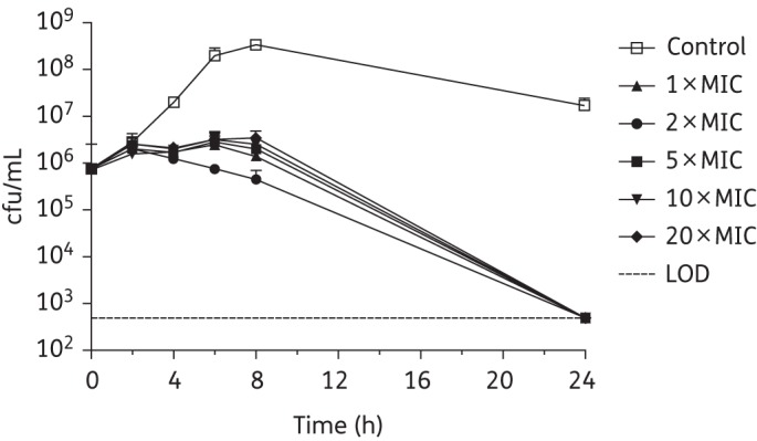 Figure 3.