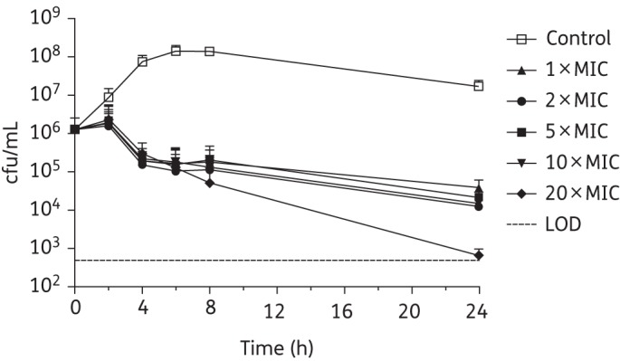 Figure 2.