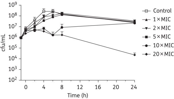 Figure 4.