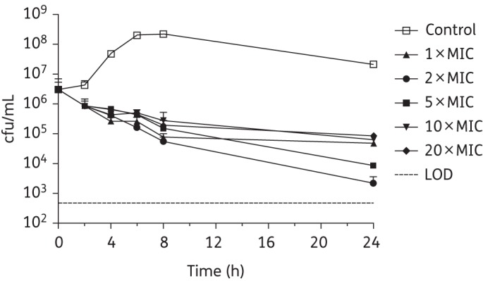 Figure 1.