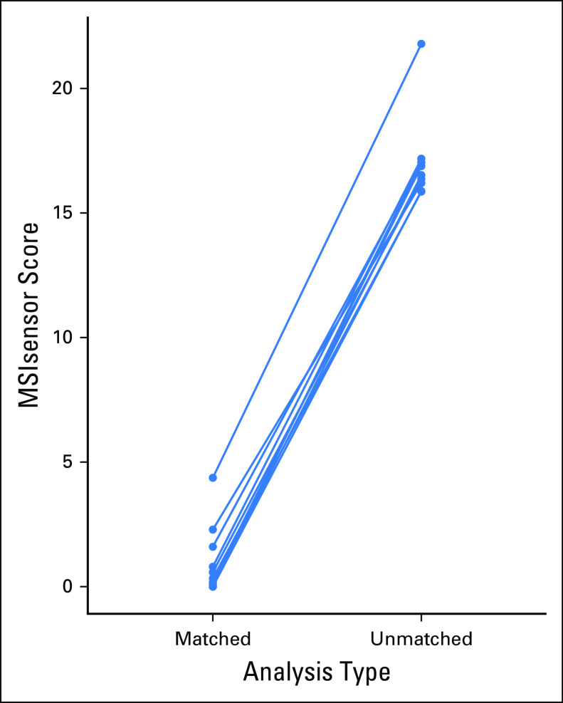 Fig A1.