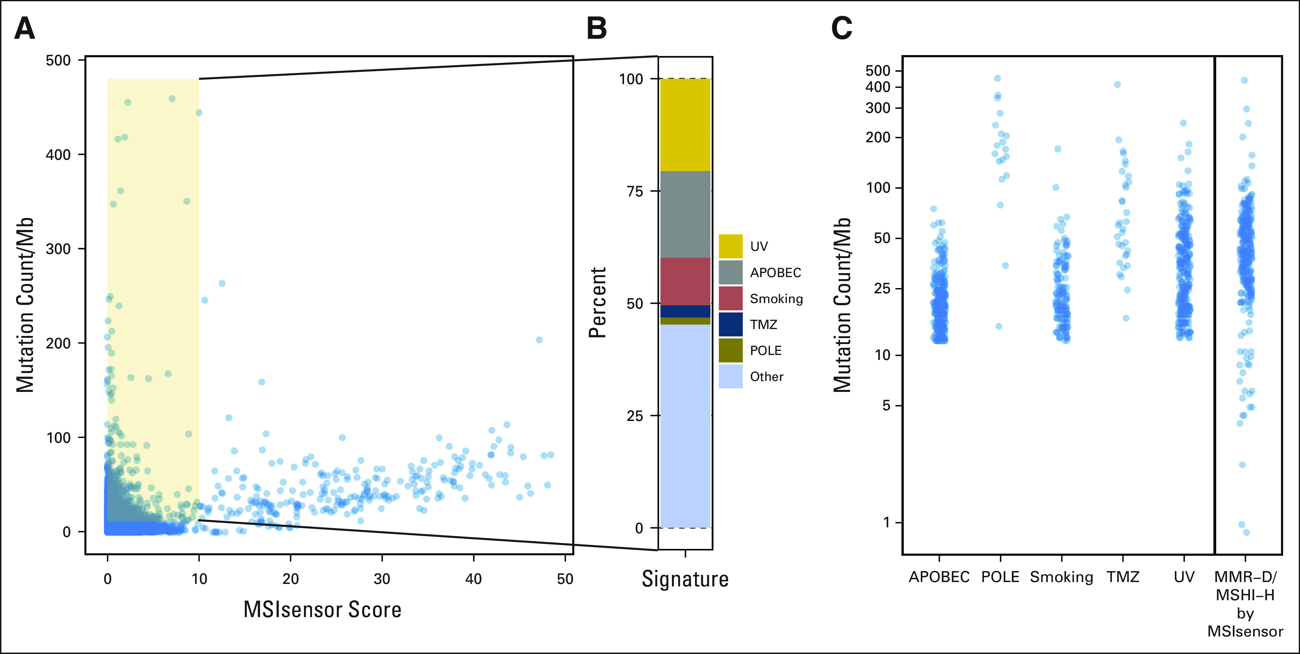 Fig 3.