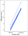 Fig A1.