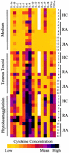 FIG. 3.