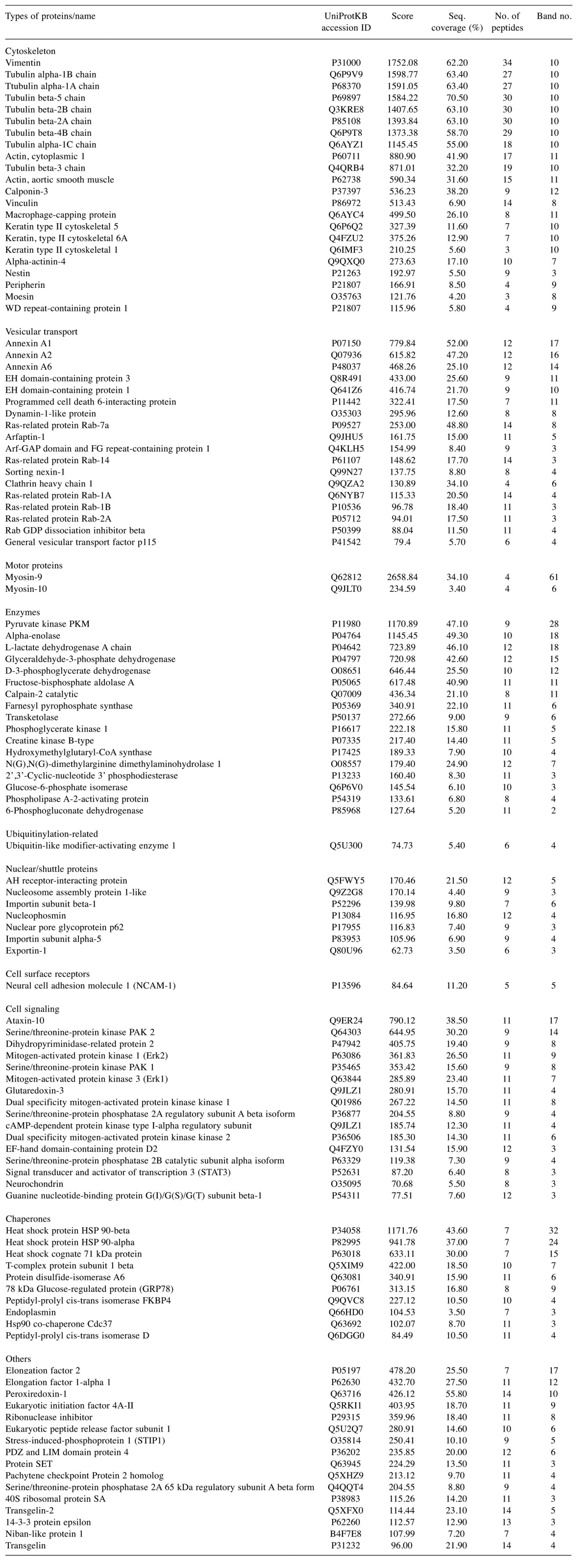 graphic file with name cgp-13-449-i0001.jpg