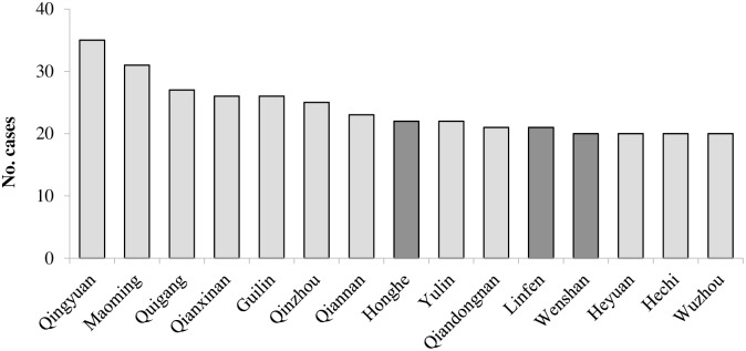 Fig 3