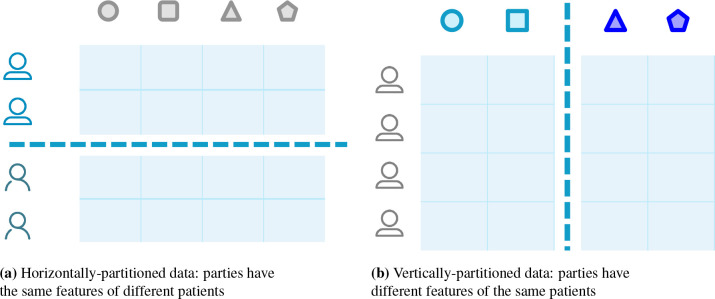 Figure 1: