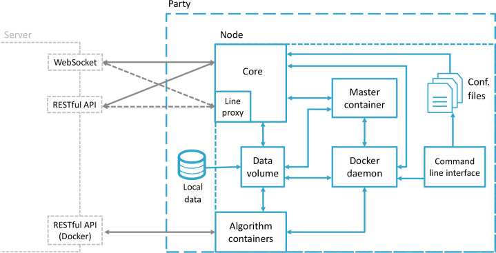 Figure 5: