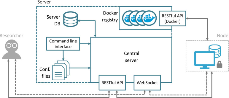 Figure 3: