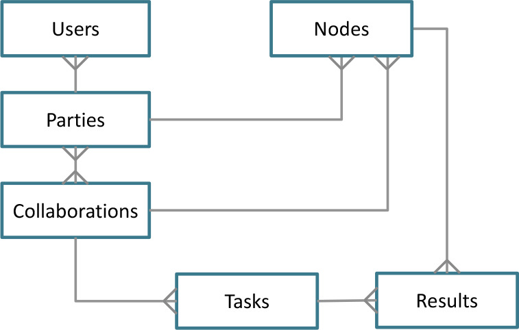 Figure 4: