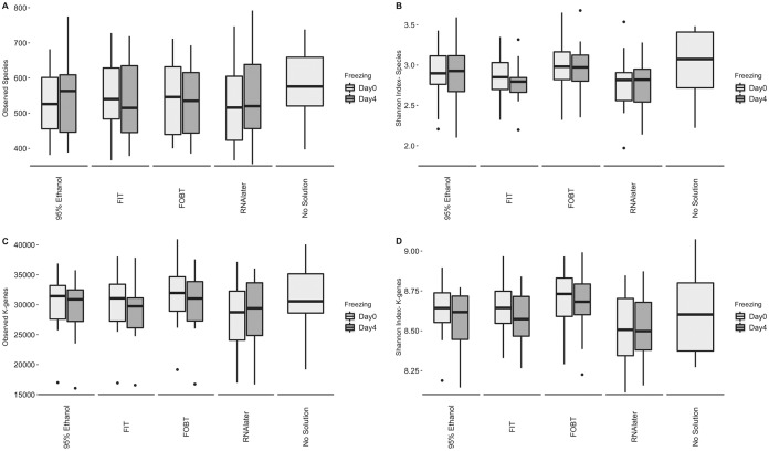 FIG 1