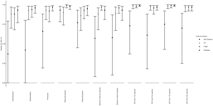 FIG 3