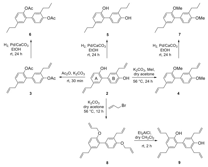 Scheme 1