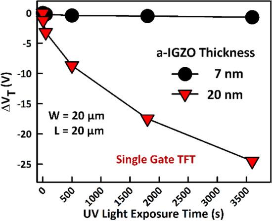 Figure 9