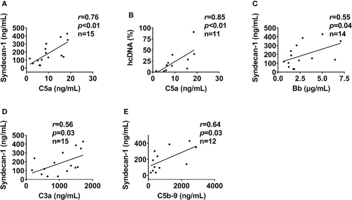 Figure 6