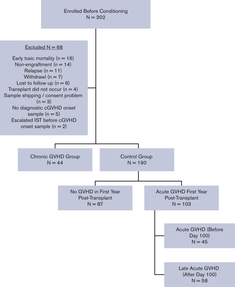 Figure 1.